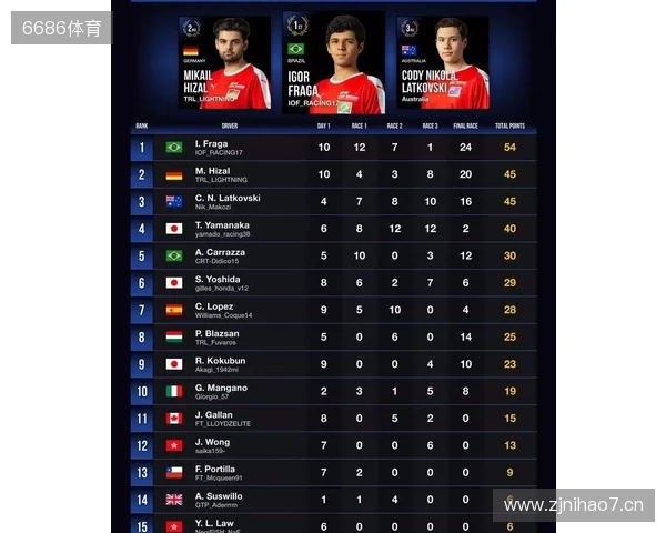 国际汽联中东和北非地区电竞赛车锦标赛即将进行 国际汽联中东和北非地区电竞赛车锦标赛即将进行