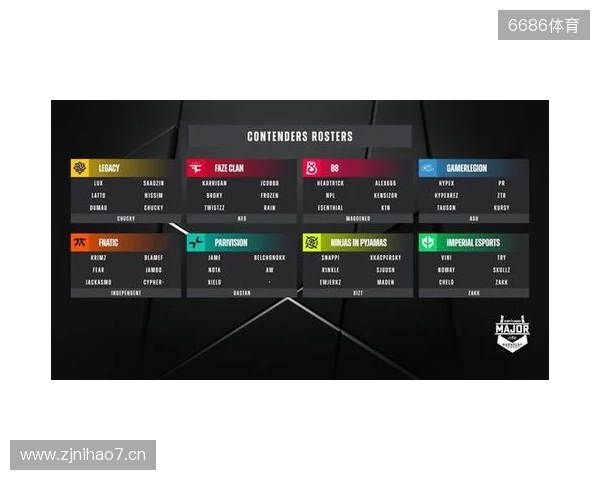 布达佩斯Major队伍参赛名单公布